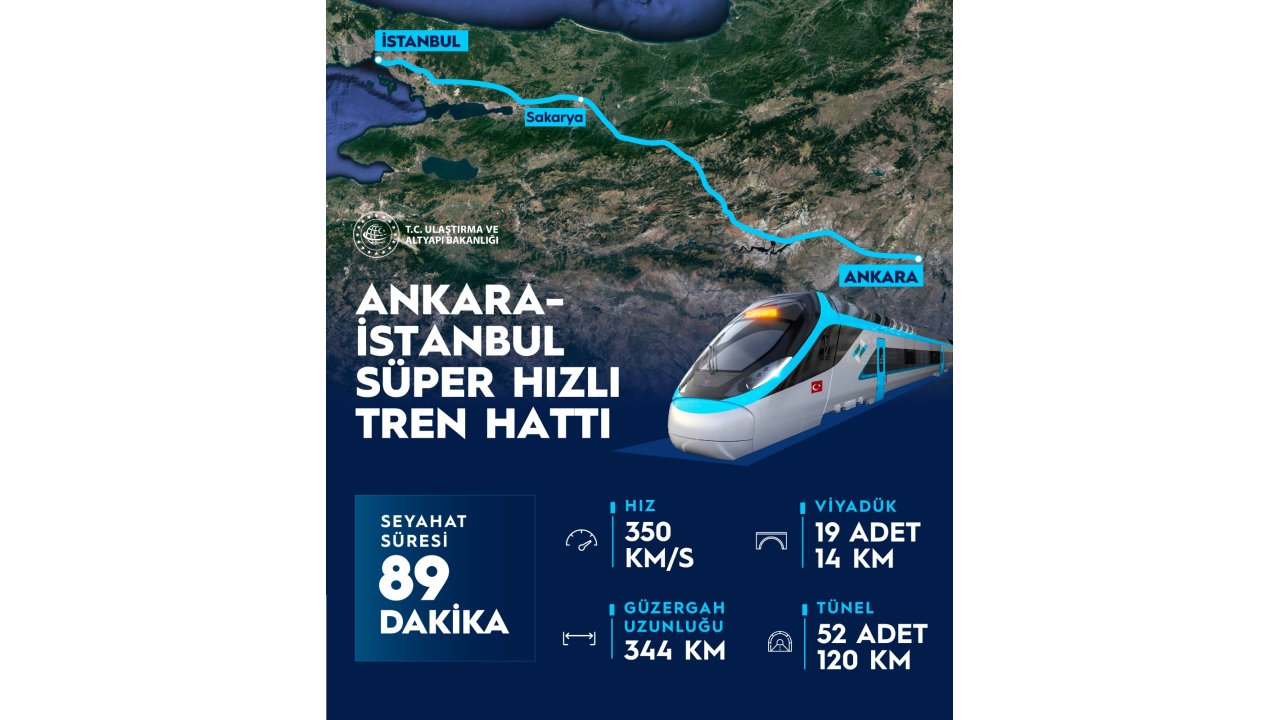 Ankara-istanbul Arası Süper Hızlı Tren İle 89 Dakika Sürecek