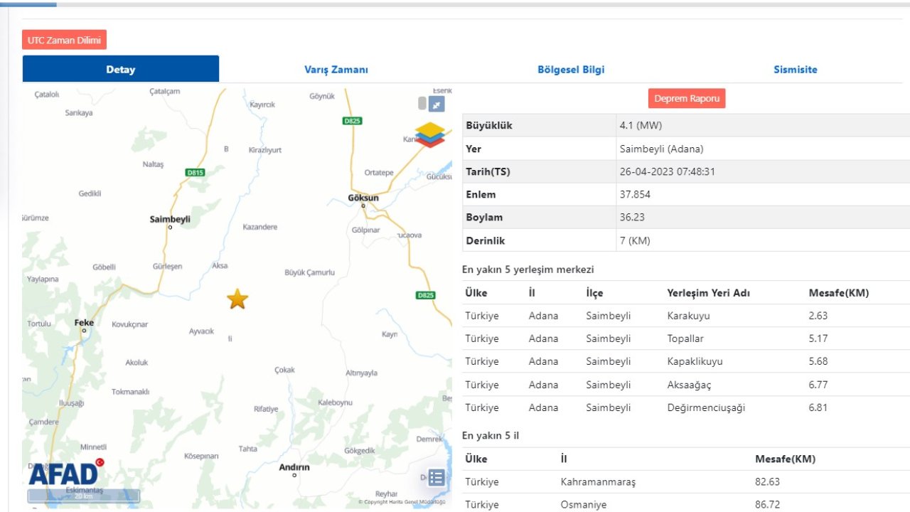 Adana'da 4.1 Büyüklüğünde Deprem