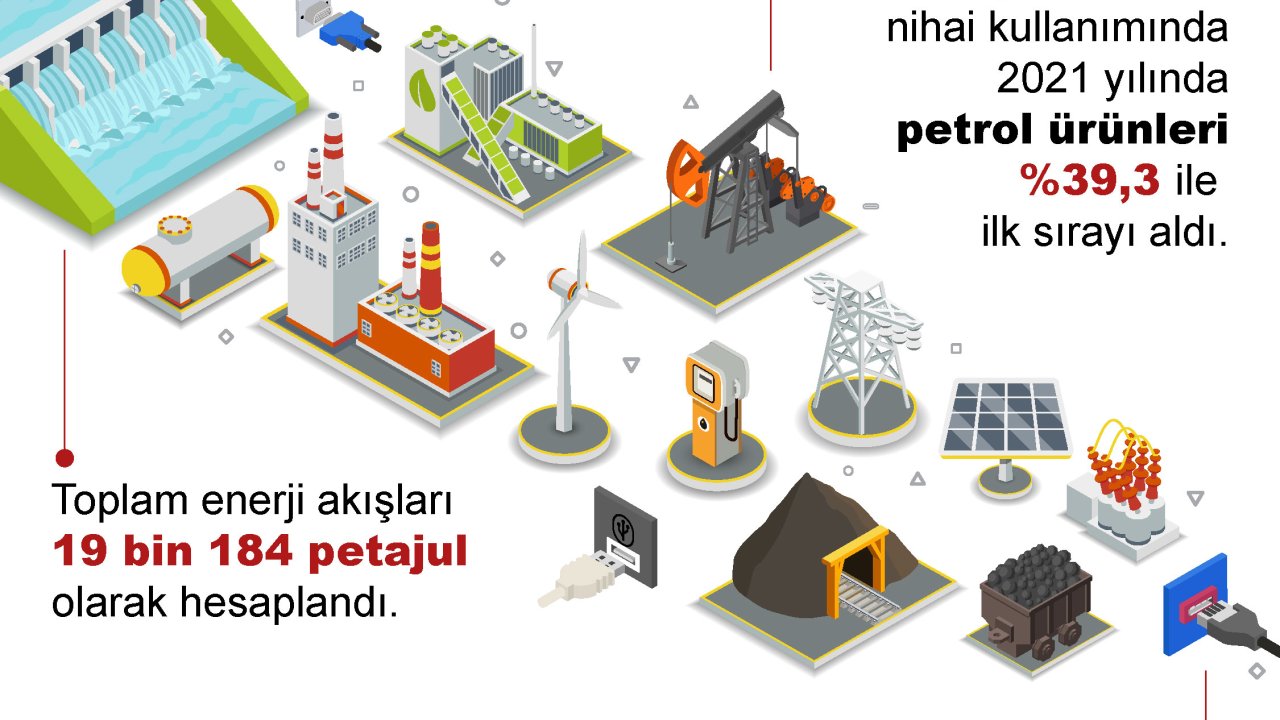 Türkiye'nin Toplam Enerji Akışı, 19 Bin 184 Petajul Oldu