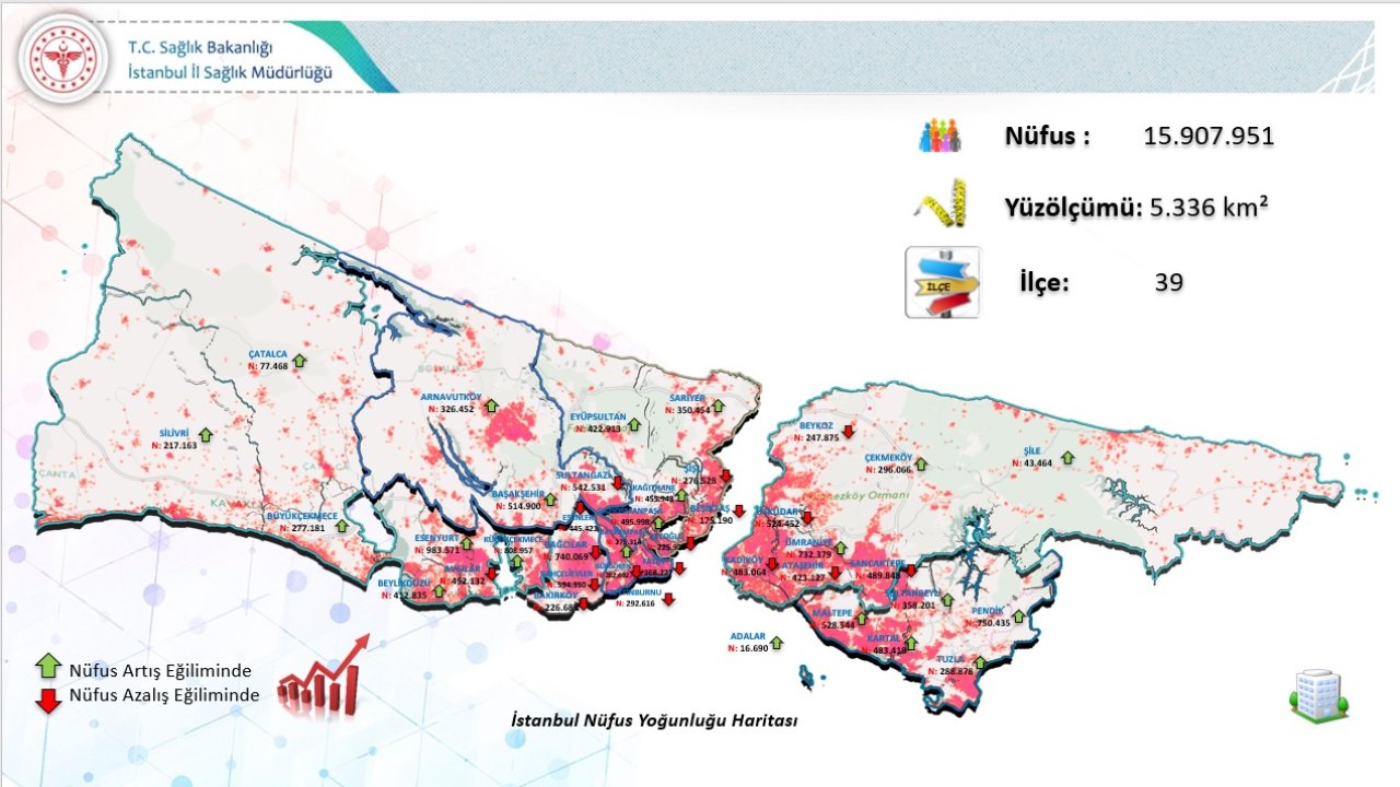 Prof. Dr. Memişoğlu, İstanbul'daki Hastanelerin Deprem Hazırlıklarını Anlattı